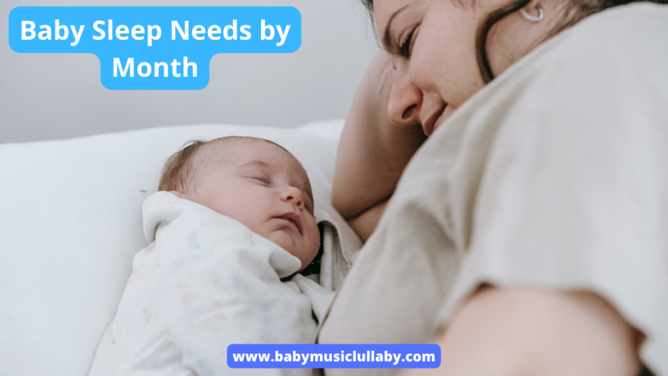 Baby Sleep Needs by Month