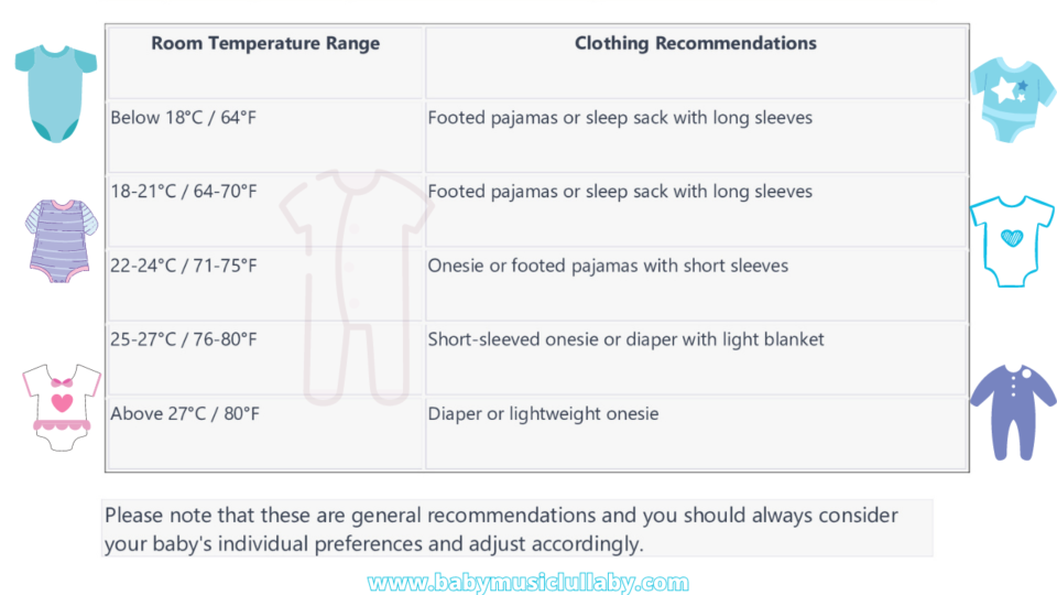 Baby Sleep Temperature Clothing Chart