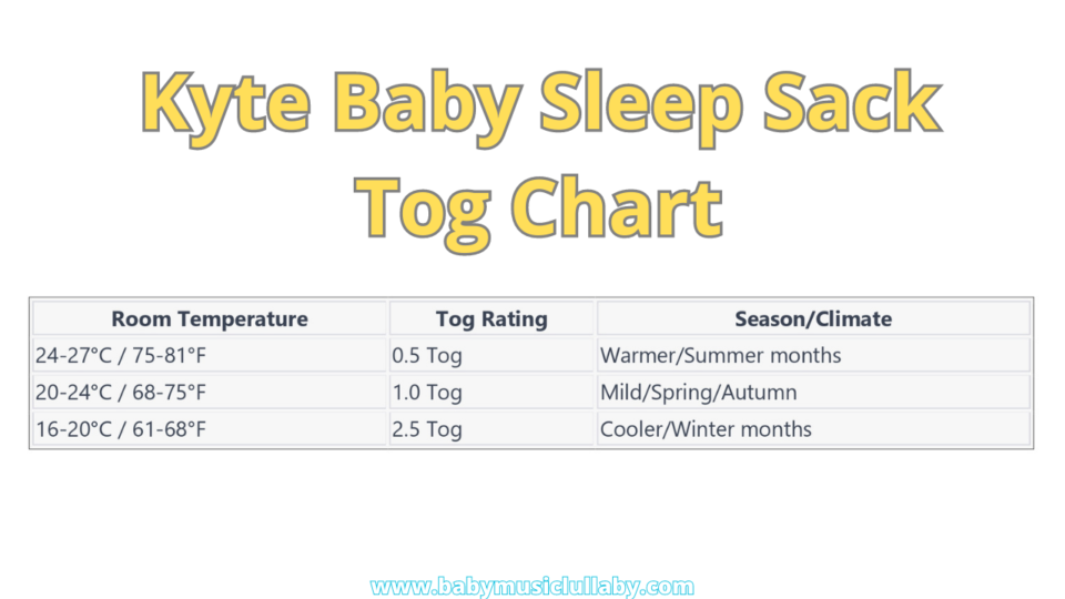 Kyte Baby Sleep Sack Tog Chart